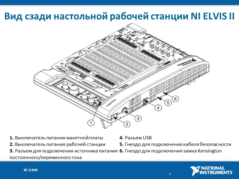 Вид сзади настольной рабочей станции NI ELVIS II